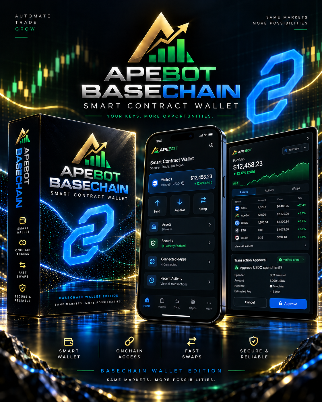 ApeBot Basechain Smart Contract Wallet product artwork; illustrative interface figures