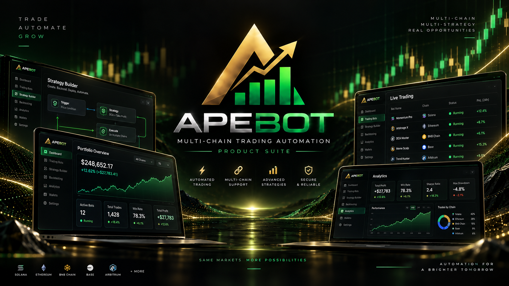ApeBot Trading Software product artwork; illustrative interface figures