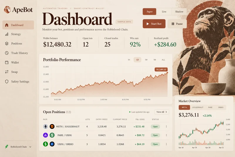 Atelier · ApeBot interface template preview
