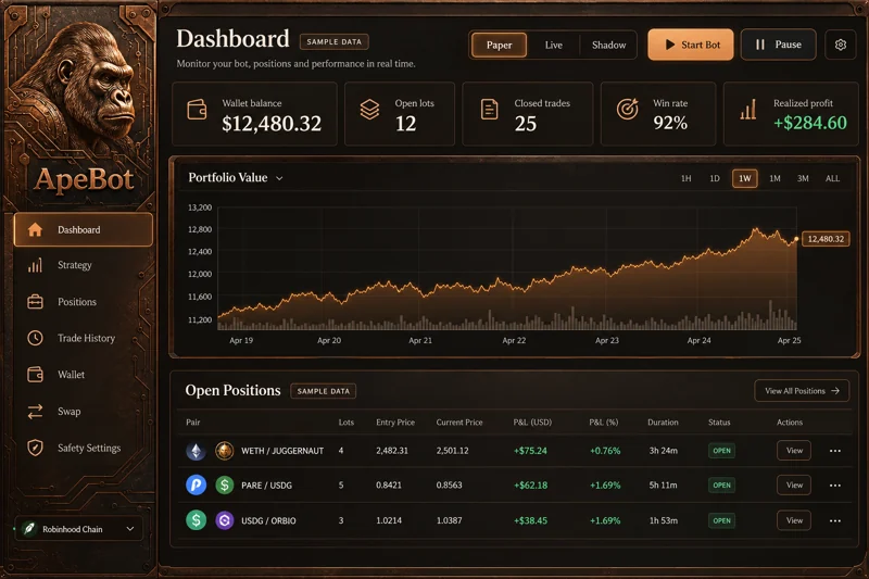 Copper Circuit · ApeBot interface template preview