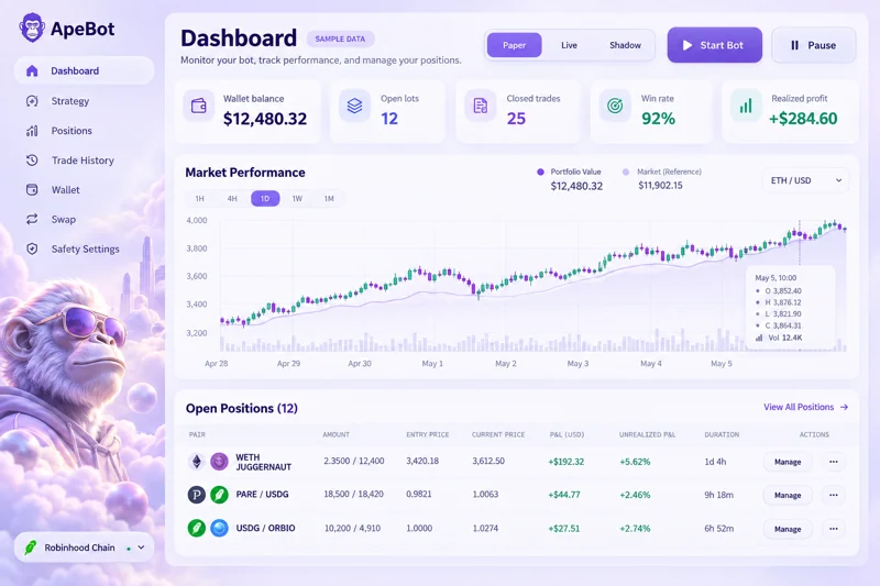 Lavender Cloud · ApeBot interface template preview