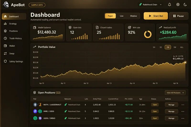 Lunar Gold · ApeBot interface template preview