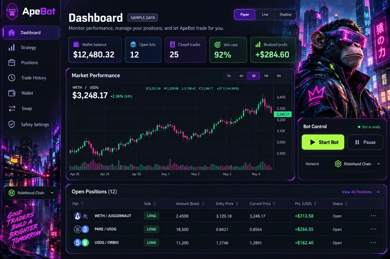 Neon District · ApeBot interface template preview
