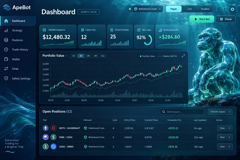 Ocean Current · ApeBot interface template preview