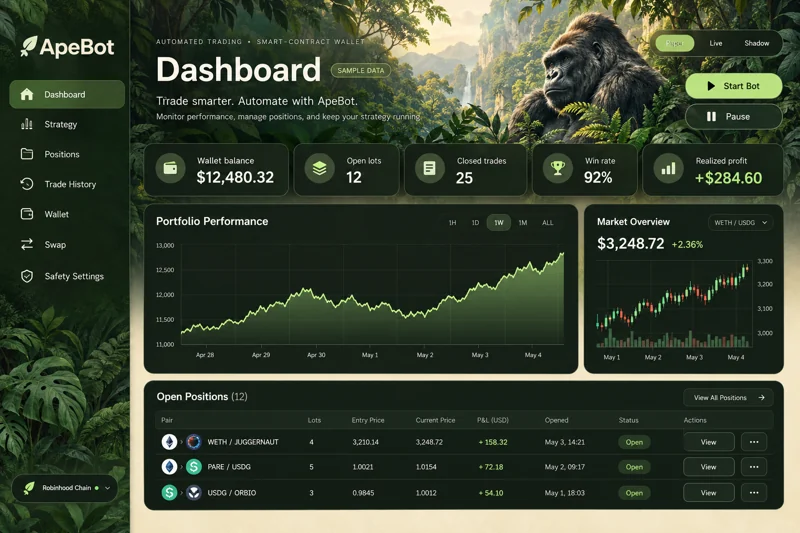Rainforest · ApeBot interface template preview