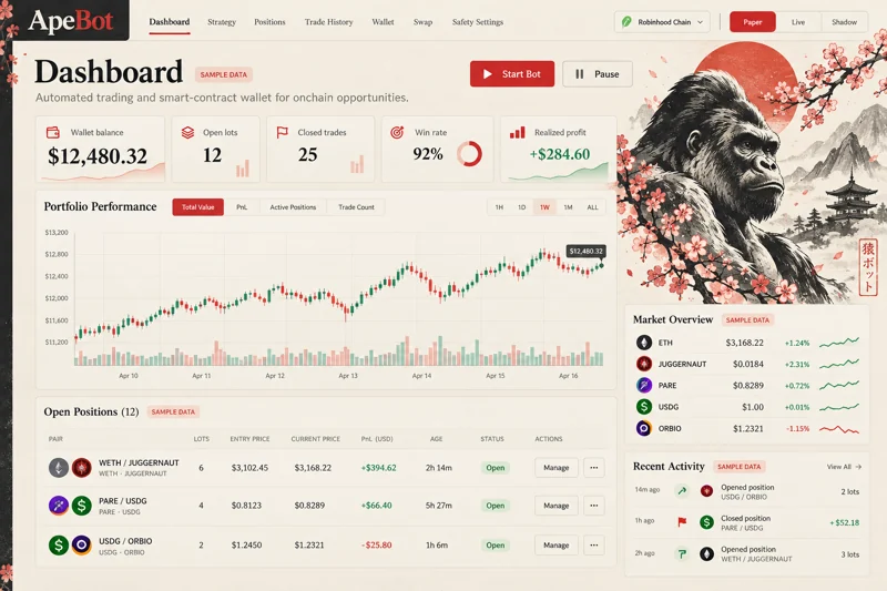 Sakura Studio · ApeBot interface template preview