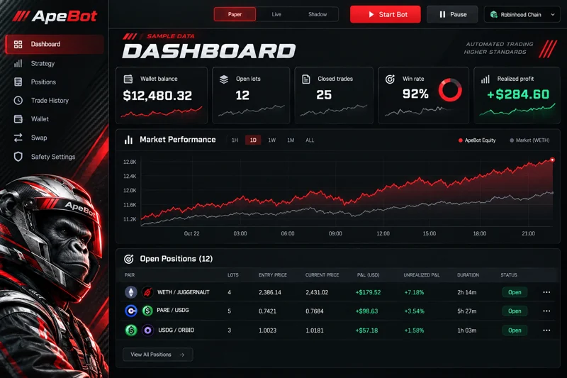 Velocity · ApeBot interface template preview
